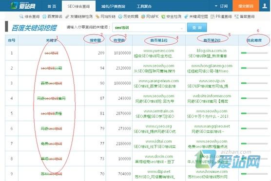 嘉祥爱站关键词挖掘工具使用方法