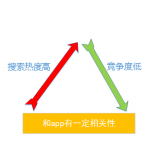 嘉祥老朱SEO:做SEO该如何选择关键词
