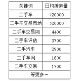 嘉祥老狼SEO:通过关键词找规律拟定百万流量SEO策略