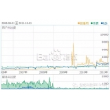 嘉祥子辛SEO:网站如何做关键词优化