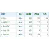 嘉祥高指数关键词一定获得流量多吗