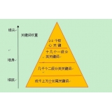 嘉祥网站整体关键词如何布局