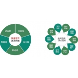 嘉祥SEO关键词排名为何越来越难做了