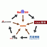 嘉祥吴磊:SEO外链技巧有哪些