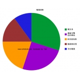 嘉祥搜道:怎么做seo外链