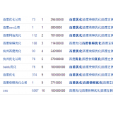 嘉祥米乐：SEO内容与外链哪个更重要