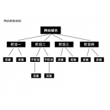 嘉祥如果操作高指数关键词呢？